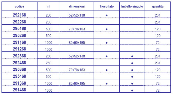 Bottiglie per campionamento a collo stretto